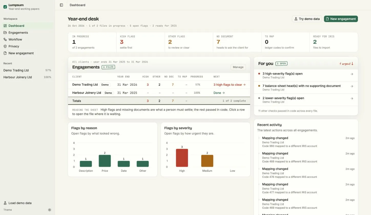 Lumpsum dashboard showing active engagements, open flags, evidence gaps and mappings to confirm